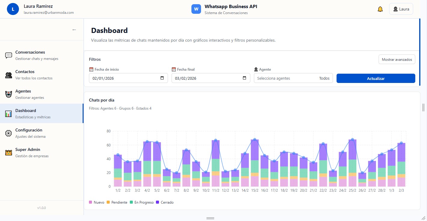 Dashboard Preview