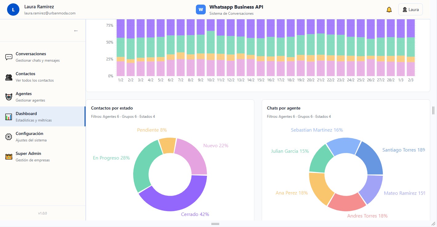 Dashboard Preview