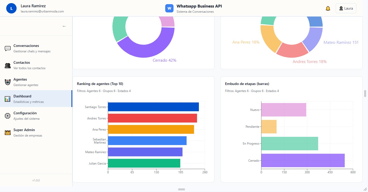 Dashboard Preview