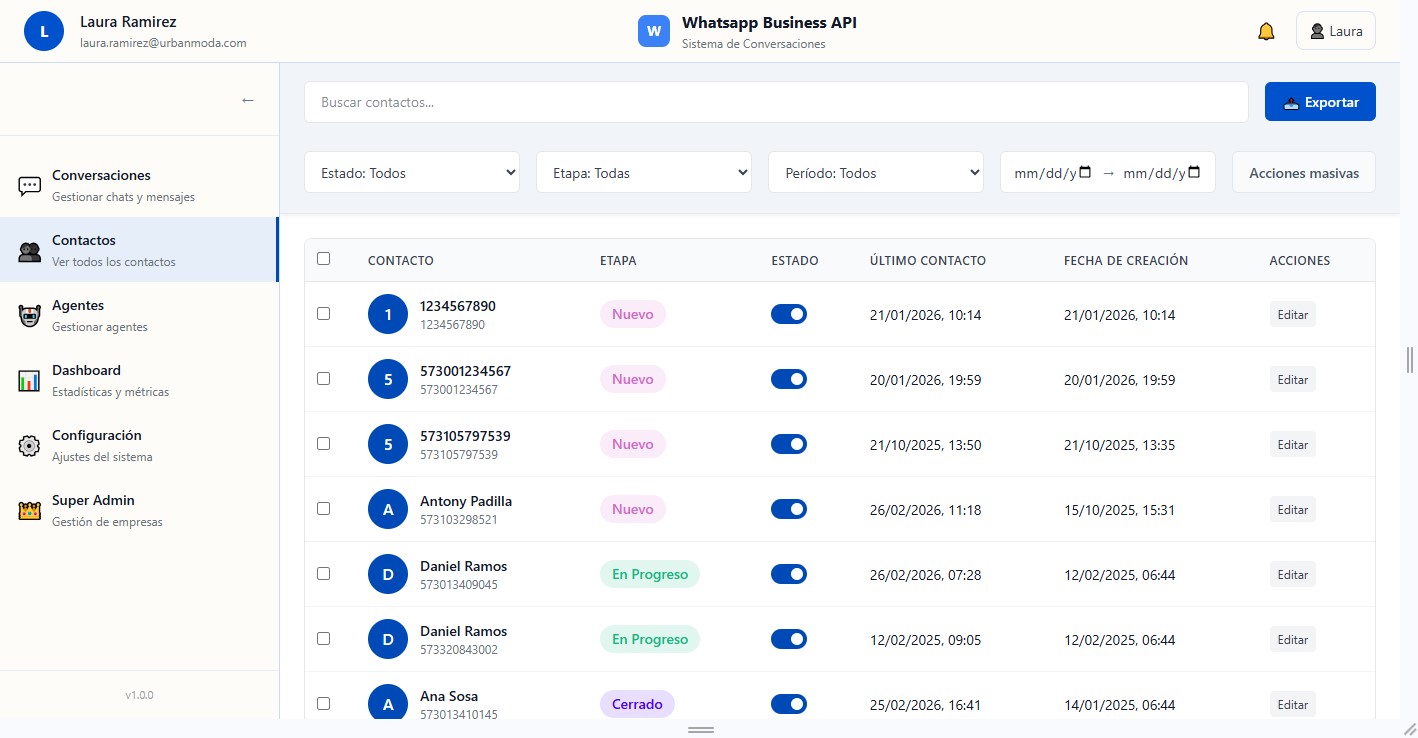 Dashboard Preview