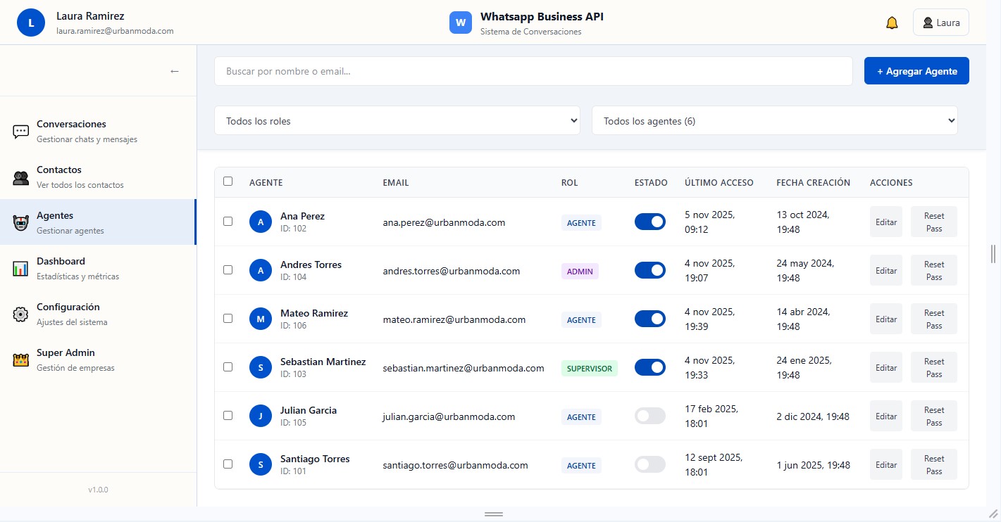 Dashboard Preview