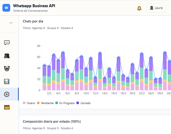 Analytics